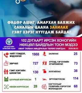 Хоногийн нөхцөл байдлын тоон мэдээ